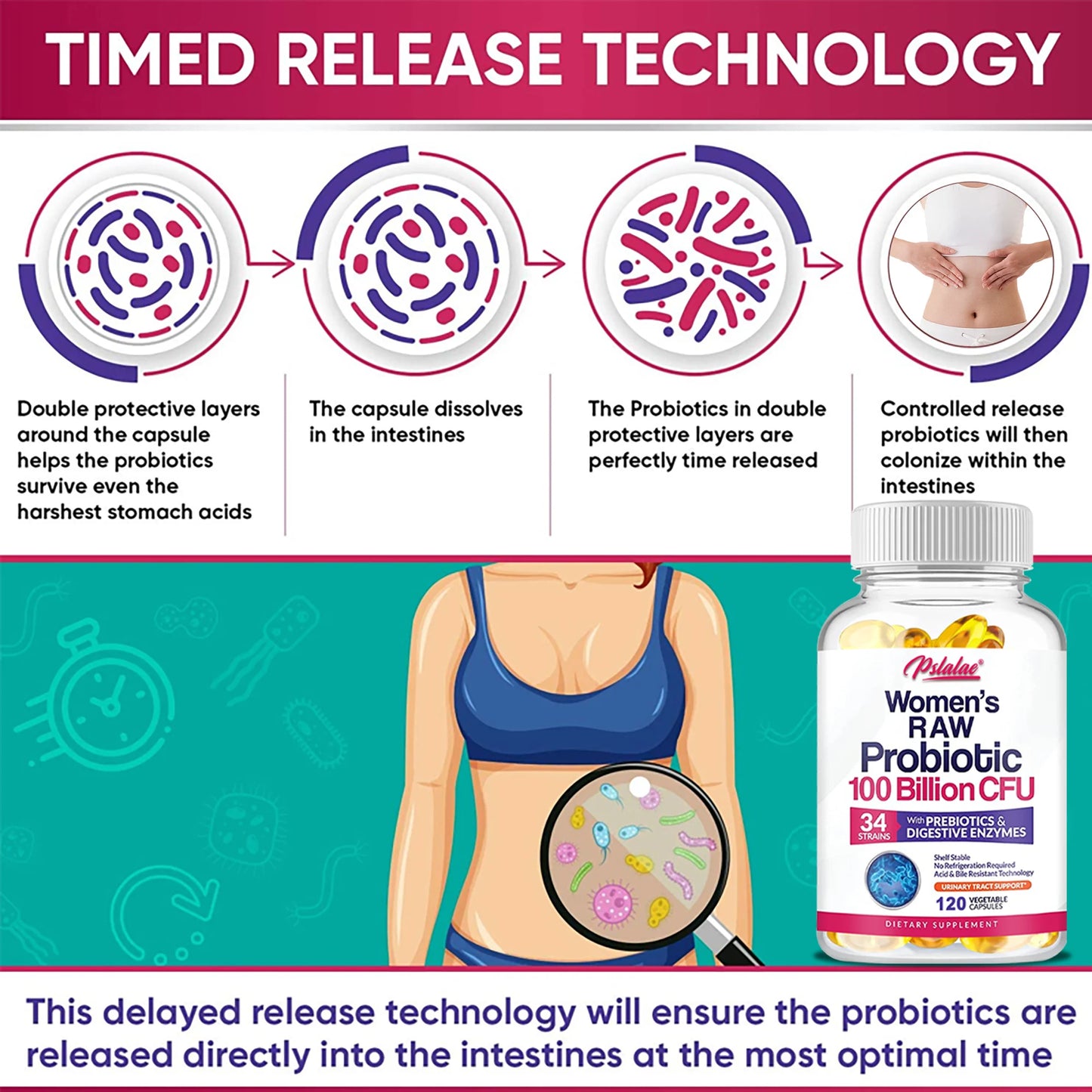 Raw Probiotics for Women - 100 Billion CFU